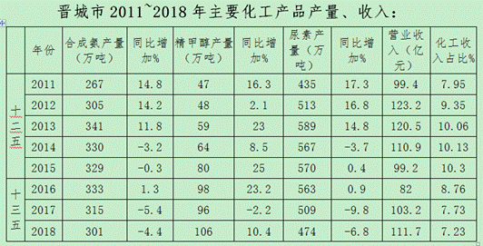 产量、收入.png
